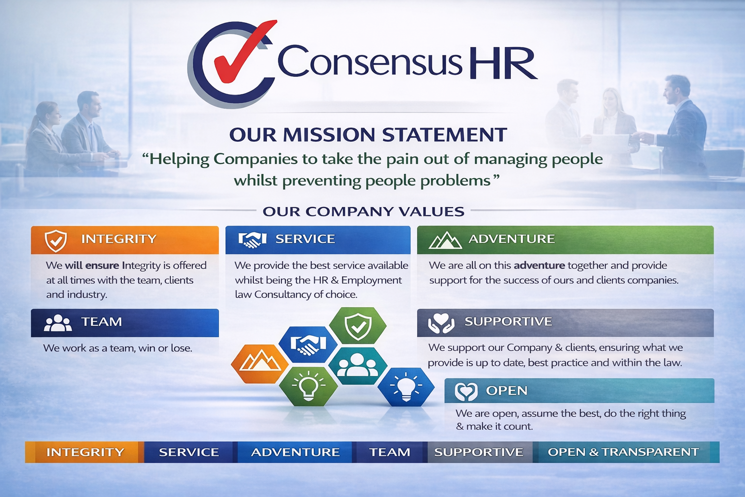Consensus HR Mission Statement & Values